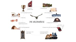 12 Stufen der Heldenreise Harry Potter